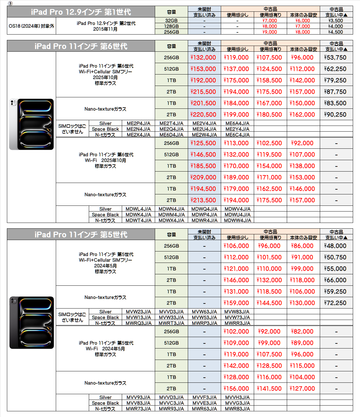 タブレット買取