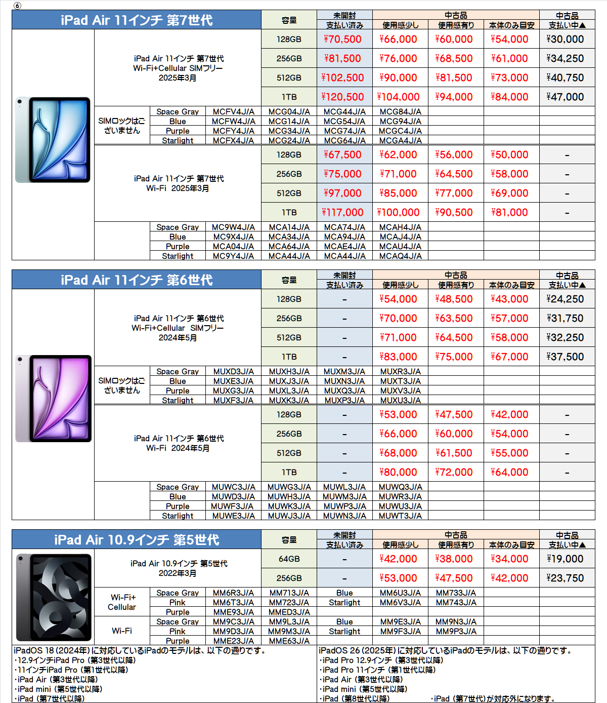 タブレット買取