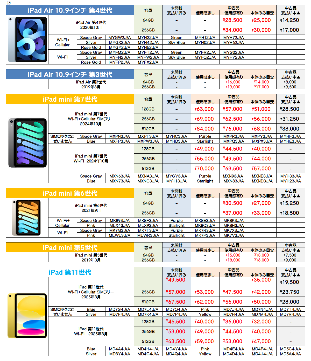 タブレット買取
