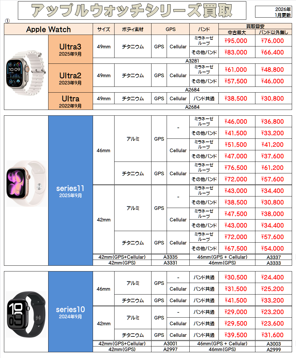 アップルウォッチ買取